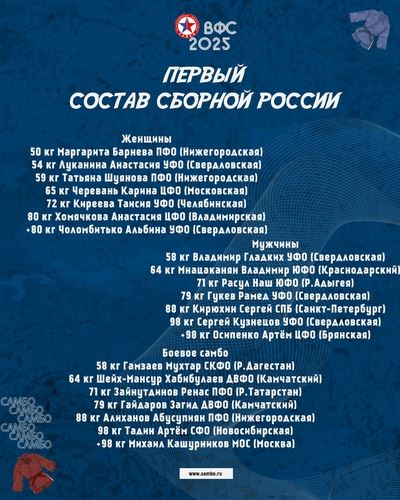 НАЦИОНАЛЬНАЯ СБОРНАЯ РОССИИ ПО САМБО 2025